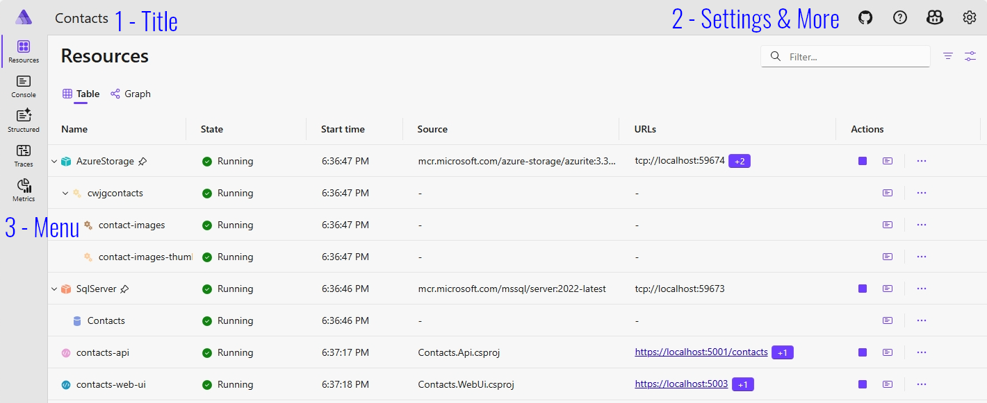 Aspire Dashboard - Overview