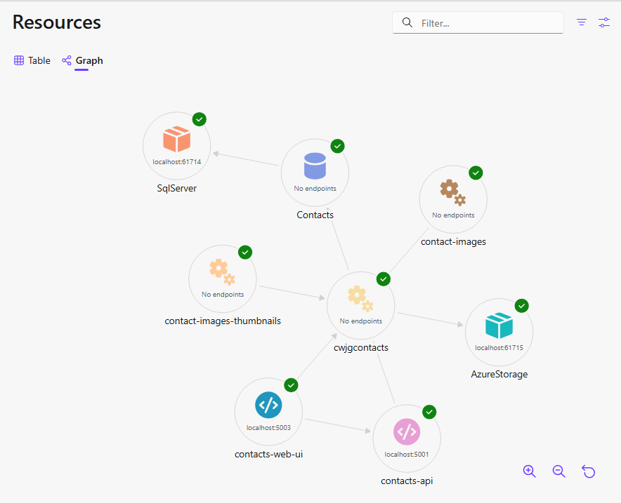 Aspire Dashboard - Graph View