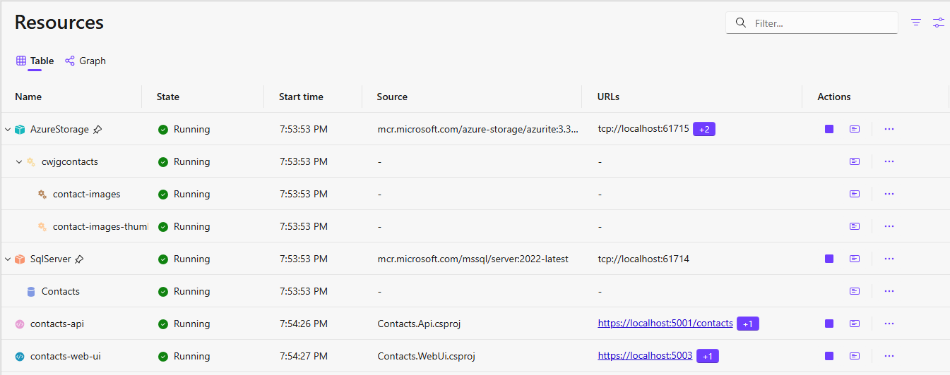 Aspire Dashboard - Table View