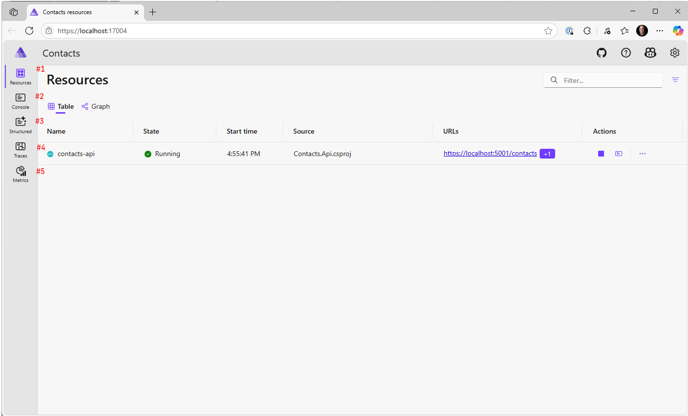 Aspire Dashboard