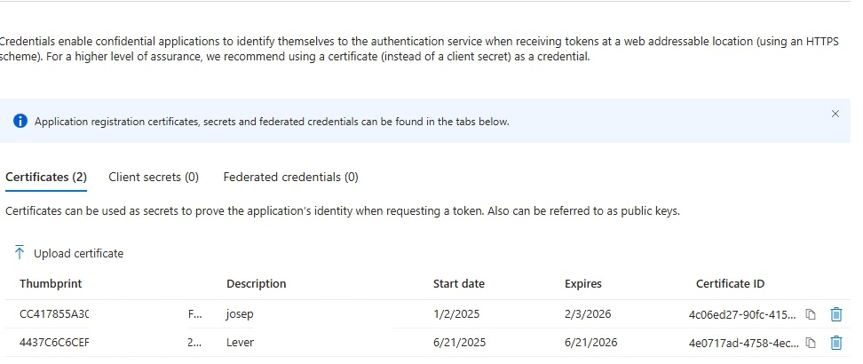 Certificate in Azure Portal
