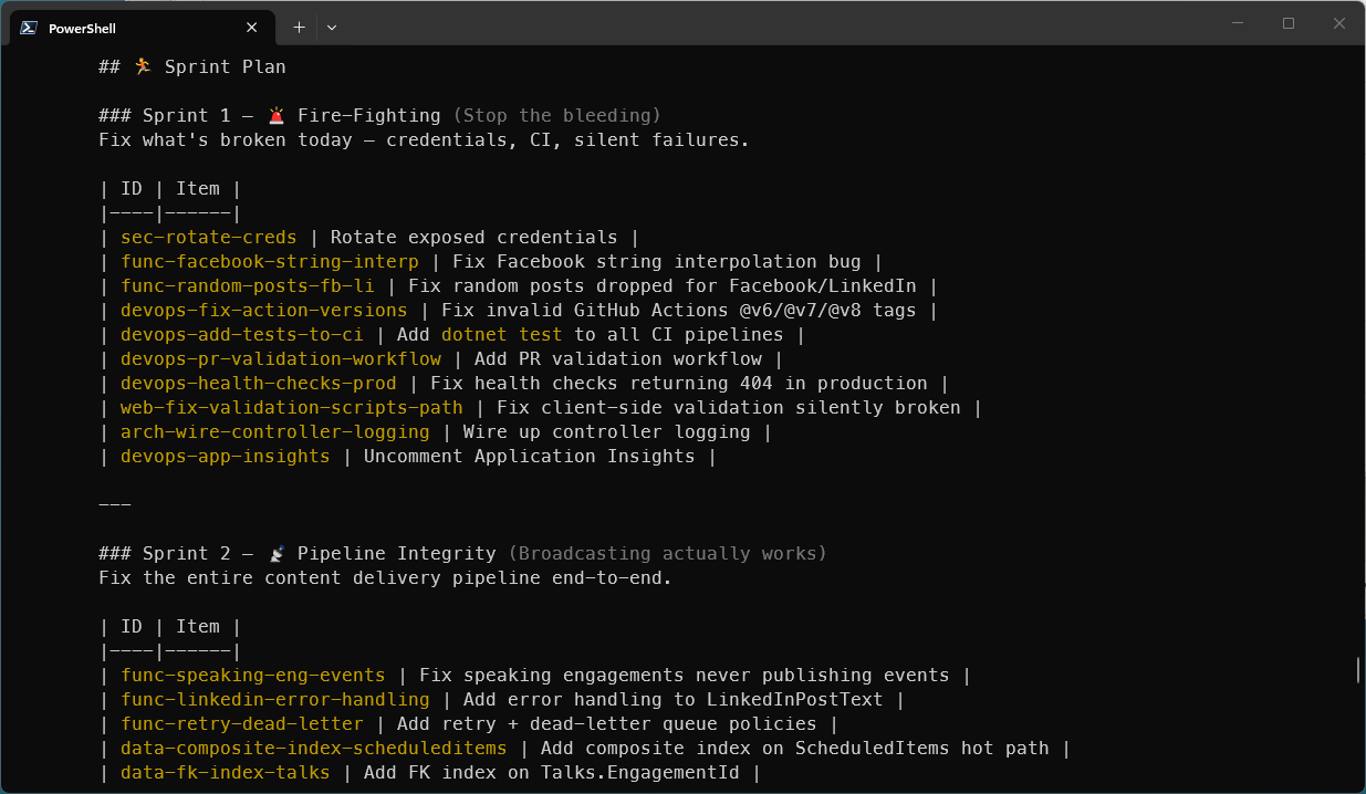 Sprint Prioritization