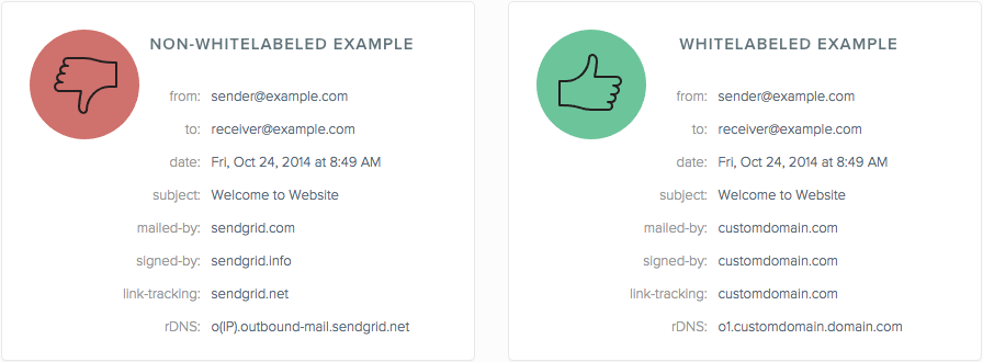 Send Grid - Non-Whitelabeled vs. Whitelabeled
