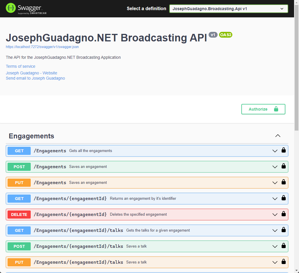 Swagger is Authorized